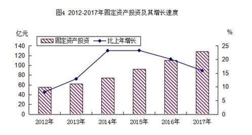 2017年高新 江海 区国民经济和社会发展统计公报